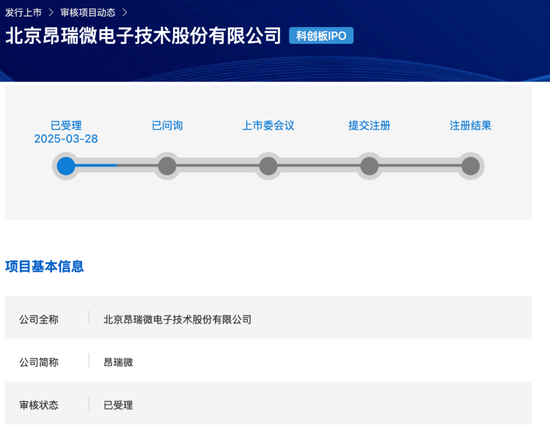 乐盈配资 未盈利企业IPO再获上交所受理！花落昂瑞微